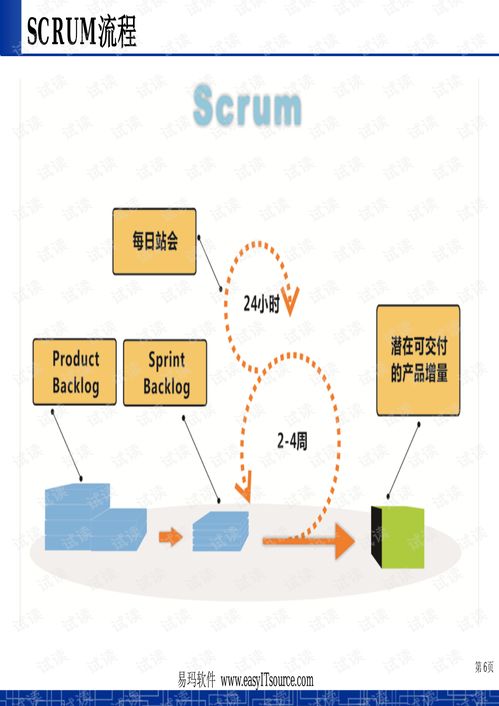 敏捷軟件開發(fā) 現(xiàn)代軟件開發(fā)的核心理念與實踐