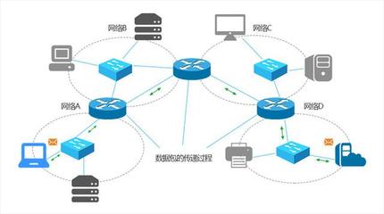 交換機、路由器與防火墻的原理與區別